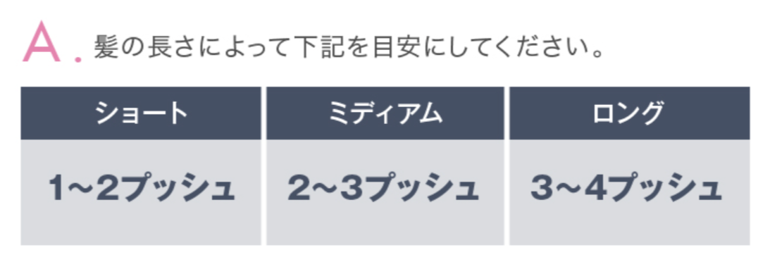 シンスボーテシャンプー使用目安
