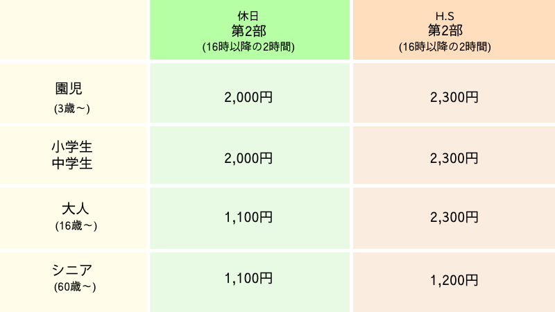 キッザニア福岡2時間パス