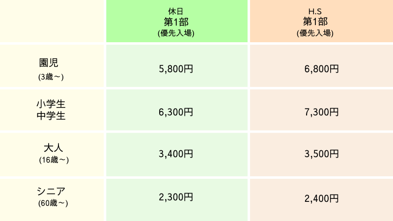 キッザニア福岡 第1部優先入場パス