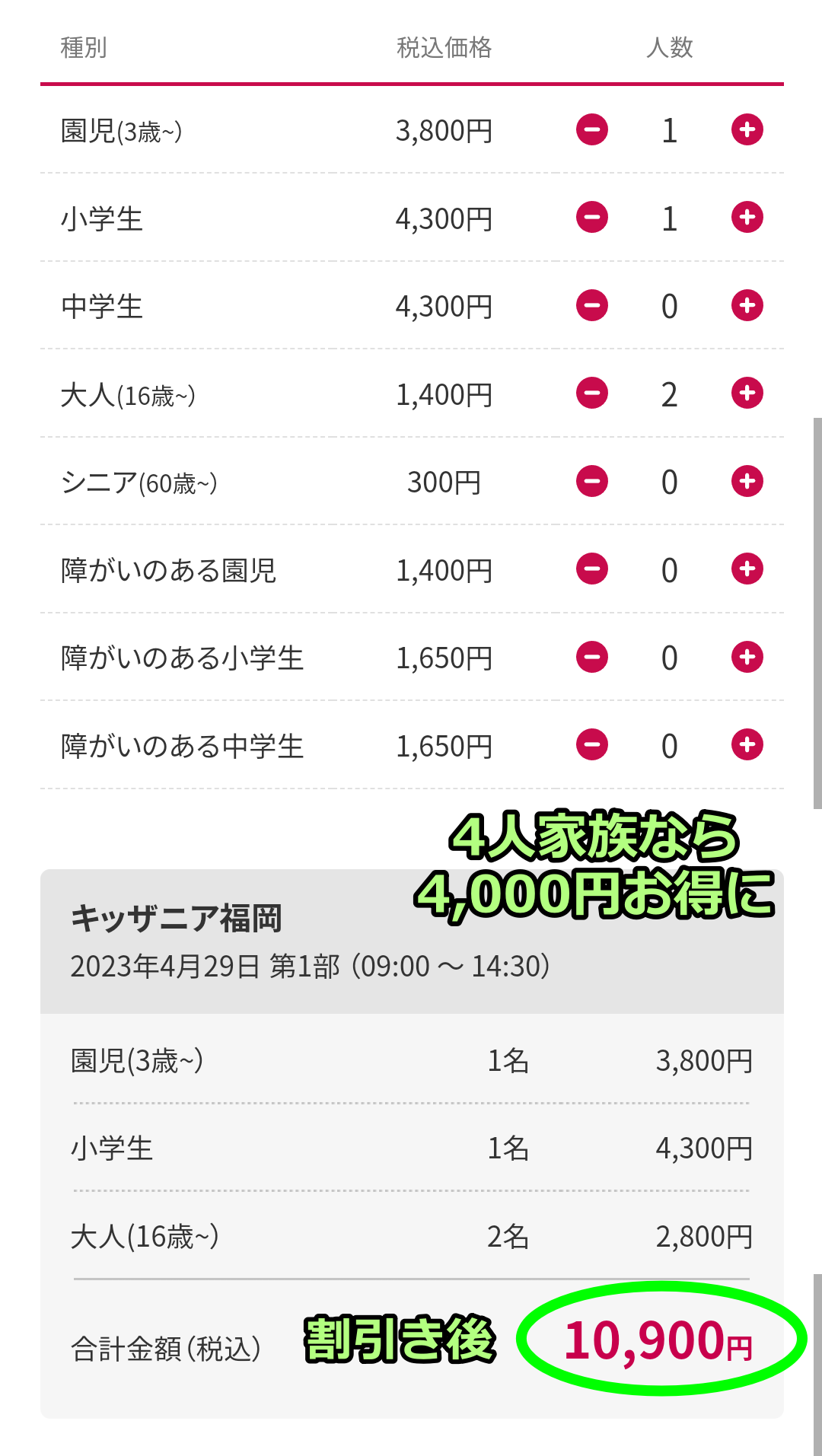 auスマートパスプレミアムの割引適用後のキッザニアの入場料
