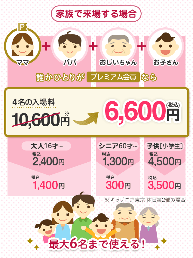 auスマートパスのキッザニア割引額