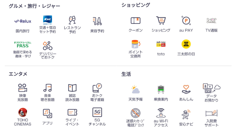 auスマートパスプレミアムのサービス一覧