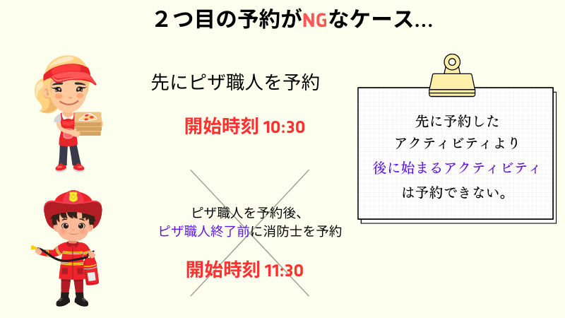 キッザニアのアクティビティ予約方法