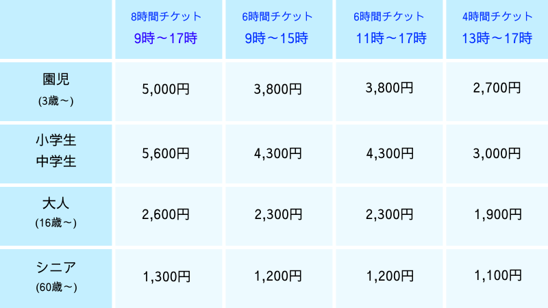 キッザニア福岡、平日の料金表