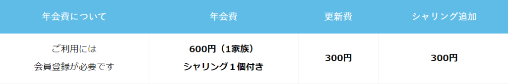 リトルプラネット飯塚の年会費