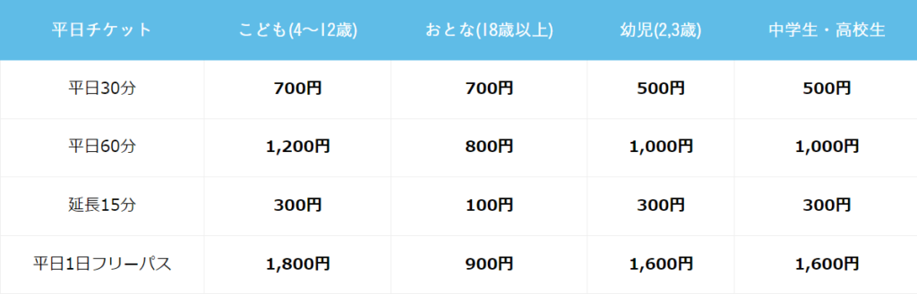 リトルプラネット飯塚の平日料金