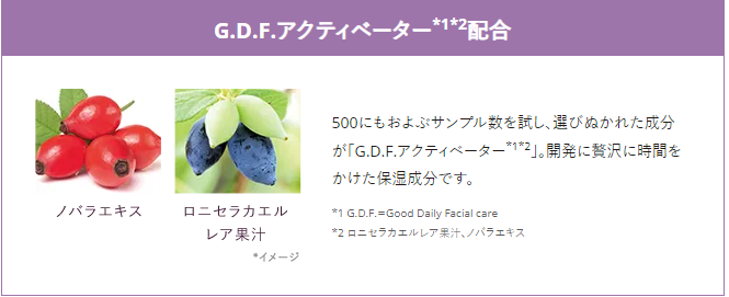 GDFアクティベーター